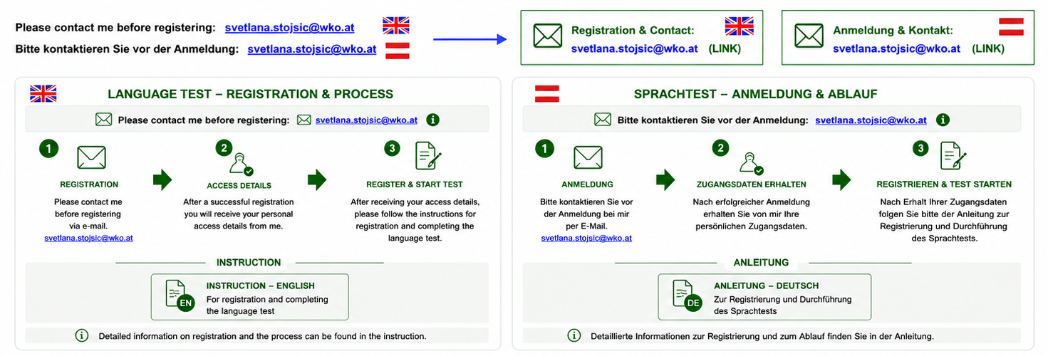 Description how to get credentials