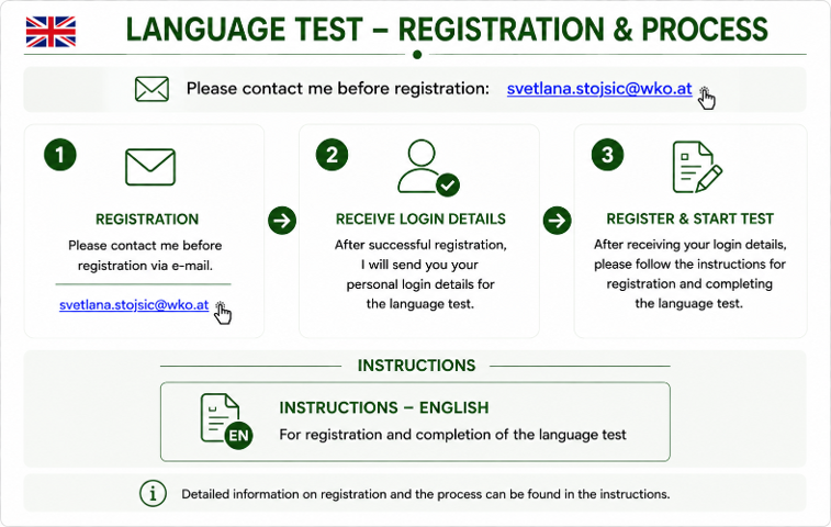 Registration process
