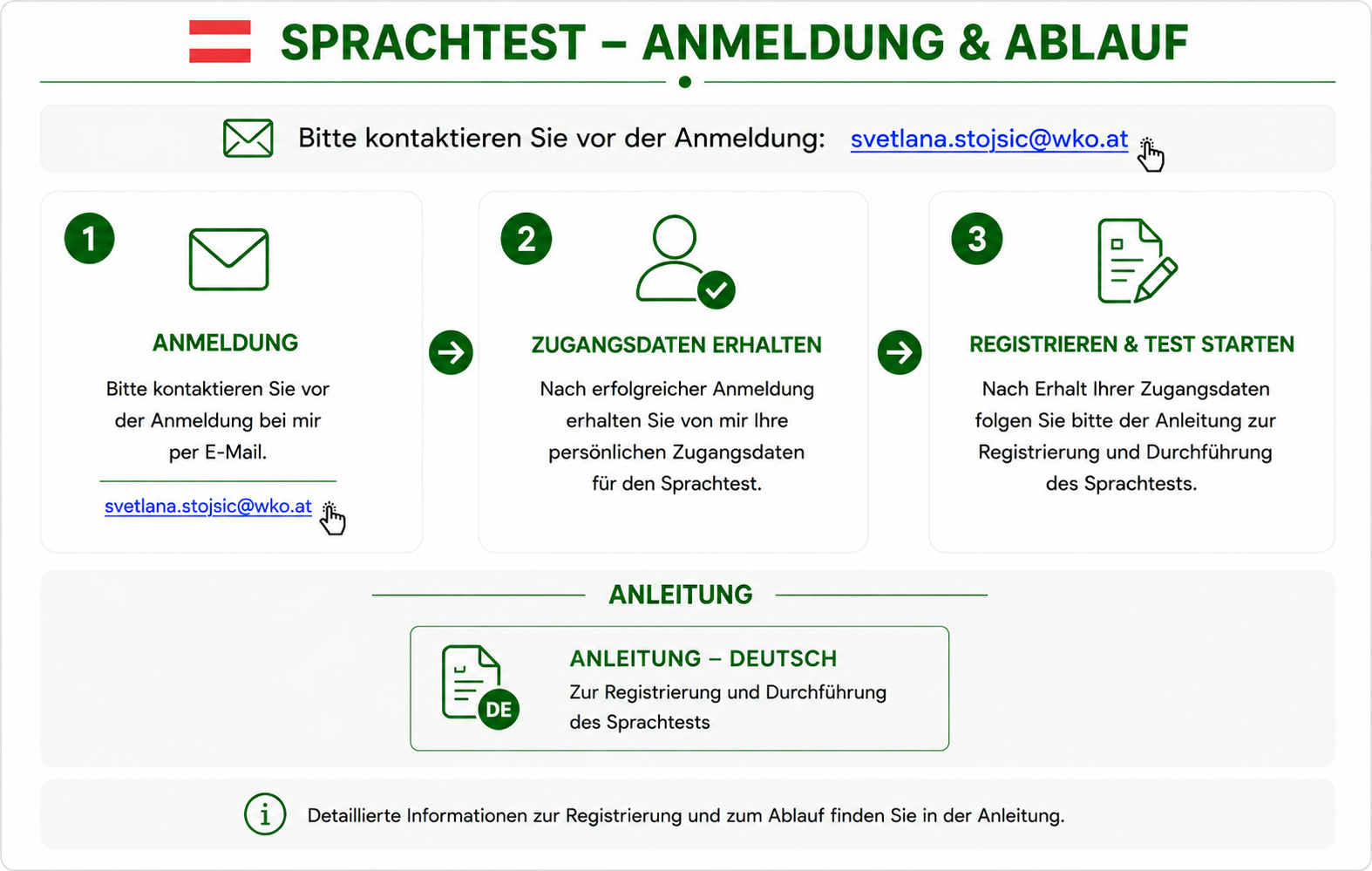 Anmeldung und Ablauf